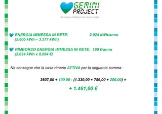 - ENERGIA IMMESSA IN RETE: 2.024 kWh/anno 
(5.600 kWh – 3.577 kWh) 
- RIMBORSO ENERGIA IMMESSA IN RETE: 190 €/anno 
(2.024 kWh x 0,094 €) 
Ne consegue che la casa rimane ATTIVA per la seguente somma: 
3607,00 + 190,00 - (1.330,00 + 756,00 + 250,00) = 
+ 1.461,00 € 
 
