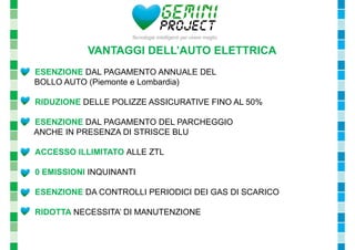 VANTAGGI DELL’AUTO ELETTRICA 
- ESENZIONE DAL PAGAMENTO ANNUALE DEL 
BOLLO AUTO (Piemonte e Lombardia) 
- RIDUZIONE DELLE POLIZZE ASSICURATIVE FINO AL 50% 
- ESENZIONE DAL PAGAMENTO DEL PARCHEGGIO 
ANCHE IN PRESENZA DI STRISCE BLU 
- ACCESSO ILLIMITATO ALLE ZTL 
- 0 EMISSIONI INQUINANTI 
- ESENZIONE DA CONTROLLI PERIODICI DEI GAS DI SCARICO 
- RIDOTTA NECESSITA’ DI MANUTENZIONE 
