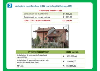 Abitazione monofamiliare di 222 mq. in località Cherasco (CN) 
SITUAZIONE PREESISTENTE 
Costo annuale per riscaldamento € 5.900,00 
Costo annuale per energia elettrica € 1.113,00 
TOTALE COSTI ENERGETICI ANNUALI € 7.013,00 
INTERVENTI EFFETTUATI COSTO con IVA 
Installazione di un impianto fotovoltaico 
(anno 2008) 
€ 133.000,00 
Installazione di pompe di calore aria – aria 
ad alta efficienza (anno 2008) 
€ 49.000,00 
TOTALE € 182.000,00 
 