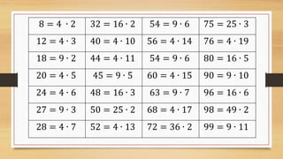 8 = 4 ∙ 2 32 = 16 ∙ 2 54 = 9 ∙ 6 75 = 25 ∙ 3
12 = 4 ∙ 3 40 = 4 ∙ 10 56 = 4 ∙ 14 76 = 4 ∙ 19
18 = 9 ∙ 2 44 = 4 ∙ 11 54 = 9 ∙ 6 80 = 16 ∙ 5
20 = 4 ∙ 5 45 = 9 ∙ 5 60 = 4 ∙ 15 90 = 9 ∙ 10
24 = 4 ∙ 6 48 = 16 ∙ 3 63 = 9 ∙ 7 96 = 16 ∙ 6
27 = 9 ∙ 3 50 = 25 ∙ 2 68 = 4 ∙ 17 98 = 49 ∙ 2
28 = 4 ∙ 7 52 = 4 ∙ 13 72 = 36 ∙ 2 99 = 9 ∙ 11
 