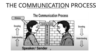 THE COMMUNICATION PROCESS
 