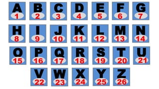 A
1
B
2
C
3
D
4
E
5
F
6
G
7
H
8
I
9
J
10
K
11
L
12
M
13
N
14
O
15
P
16
Q
17
R
18
S
19
T
20
U
21
V
22
W
23
X
24
Y
25
Z
26
 