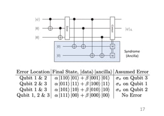 17
Syndrome
(Ancilla)
 