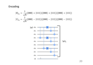 20
Encoding
⟩| 𝜑
⟩| 𝜑 +
 