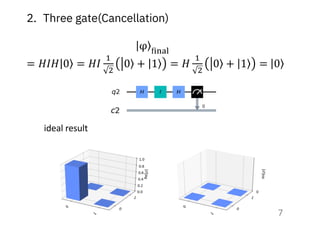 7
2. Three gate(Cancellation)
| ⟩φ !"#$%
= 𝐻𝐼𝐻| ⟩0 = 𝐻𝐼
(
)
, ⟩0 + | ⟩1 = 𝐻
(
)
, ⟩0 + | ⟩1 = | ⟩0
ideal result
 