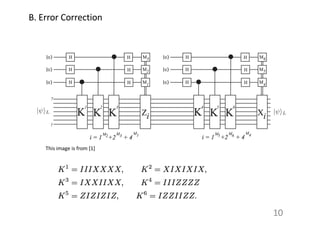 10
B. Error Correction
This image is from [1]
 
