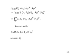 12
↓measure ancilla
data blocks: 𝐸& =>𝜓+
#
with 𝛼&
,
correction: 𝐸&
-
 