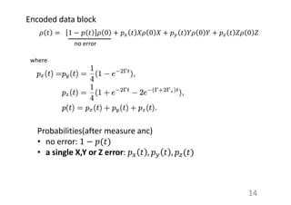 14
𝜌 𝑡 = 1 − 𝑝 𝑡 𝜌 0 + 𝑝% 𝑡 𝑋𝜌 0 𝑋 + 𝑝- 𝑡 𝑌𝜌 0 𝑌 + 𝑝& 𝑡 𝑍𝜌 0 𝑍
Encoded data block
no error
Probabilities(after measure anc)
• no error: 1 − 𝑝(𝑡)
• a single X,Y or Z error: 𝑝L 𝑡 , 𝑝M 𝑡 , 𝑝,(𝑡)
where
 