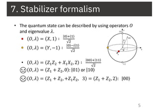 7. Stabilizer formalism
5
• The quantum state can be described by using operators 𝑂
and eigenvalue 𝜆.
• 𝑂, 𝜆 = 𝑋, 1 ∶
⟩|# $ ⟩|%
&
• 𝑂, 𝜆 = 𝑌, −1 ∶
⟩|# '( ⟩|%
&
• 𝑂, 𝜆 = 𝑍% 𝑍& + 𝑋% 𝑋&, 2 ∶
⟩|## $ ⟩|%%
&
𝑂, 𝜆 = 𝑍% + 𝑍&, 0 : ⟩|01 or ⟩|10
𝑂, 𝜆 = 𝑍% + 𝑍&, +𝑍% 𝑍&, 3 = 𝑍% + 𝑍&, 2 : ⟩|00
 