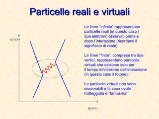 Particelle reali e virtuali Le linee “infinite” rappresentano particelle reali (in questo caso i due elettroni) osservati prima e dopo l’interazione (ricordarsi il significato di reale) Le linee “finite”, comprese tra due vertici, rappresentano particelle virtuali che esistono solo per il tempo infinitesimo dell’interazione (in questo caso il fotone). Le particelle virtuali non sono osservabili e la zona ovale  tratteggiata è “fantasma” tempo spazio 