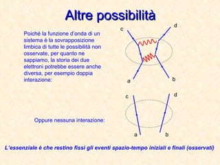 Altre possibilità Poiché la funzione d’onda di un sistema è la sovrapposizione limbica di tutte le possibilità non osservate, per quanto ne sappiamo, la storia dei due elettroni potrebbe essere anche diversa, per esempio doppia interazione: Oppure nessuna interazione: L’essenziale è che restino fissi gli eventi spazio-tempo iniziali e finali (osservati) a b c d a c b d 