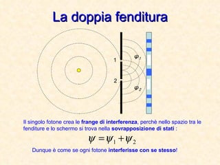 La doppia fenditura Il singolo fotone crea le  frange di interferenza , perchè nello spazio tra le fenditure e lo schermo si trova nella  sovrapposizione di stati  : 1 2 ψ 1 ψ 2 Dunque è come se ogni fotone  interferisse con se stesso ! 