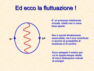 Ed ecco la fluttuazione ! E’ un processo totalmente virtuale, infatti non ci sono linee aperte. Non è quindi direttamente osservabile, ma il suo contributo in termini di probabilità di esistenza si fa sentire. e- e+ Ecco spiegato il motivo per cui lo spazio-tempo ribolle di micro fluttuazioni virtuali di energia! 