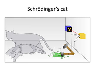 Schrödinger’s cat,[object Object]