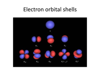 Electron orbital shells,[object Object]