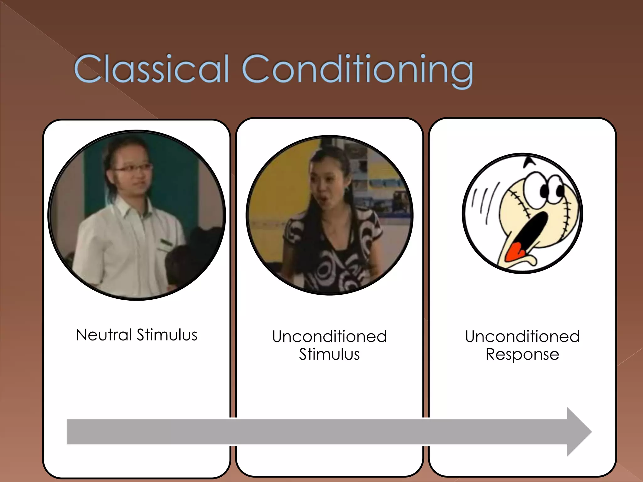 Neutral Stimulus Unconditioned
Stimulus
Unconditioned
Response
 