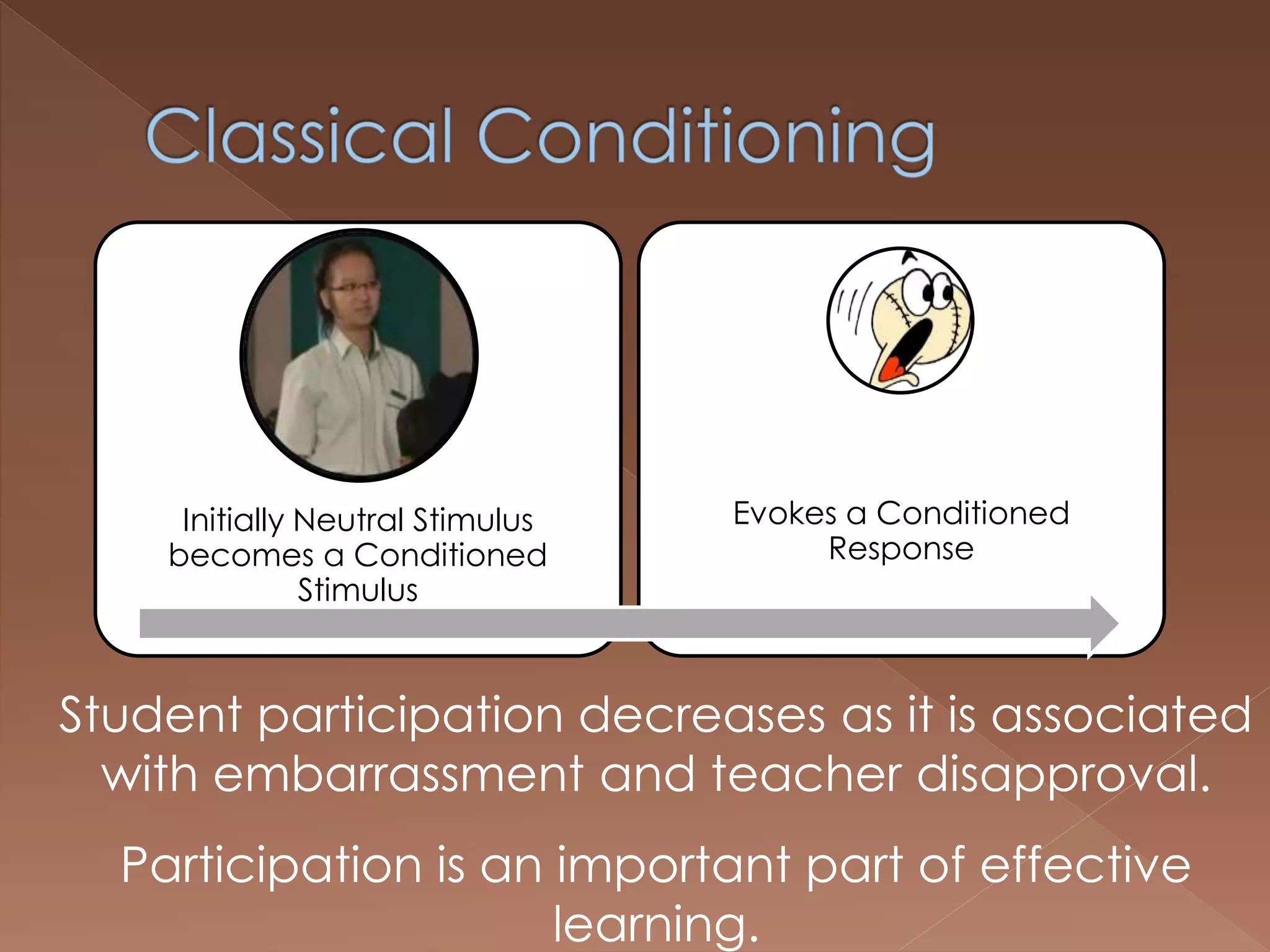 Initially Neutral Stimulus
becomes a Conditioned
Stimulus
Evokes a Conditioned
Response
Student participation decreases as it is associated
with embarrassment and teacher disapproval.
Participation is an important part of effective
learning.
 