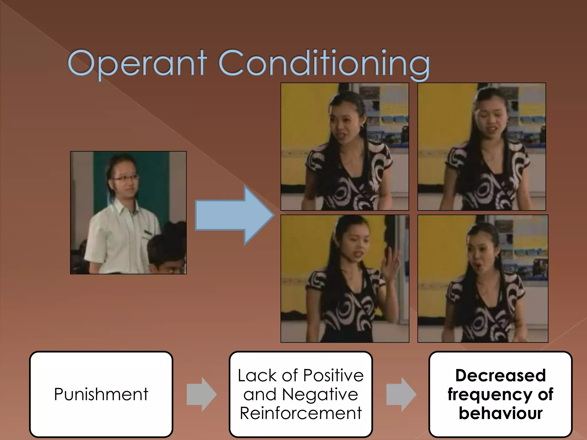 Punishment
Lack of Positive
and Negative
Reinforcement
Decreased
frequency of
behaviour
 