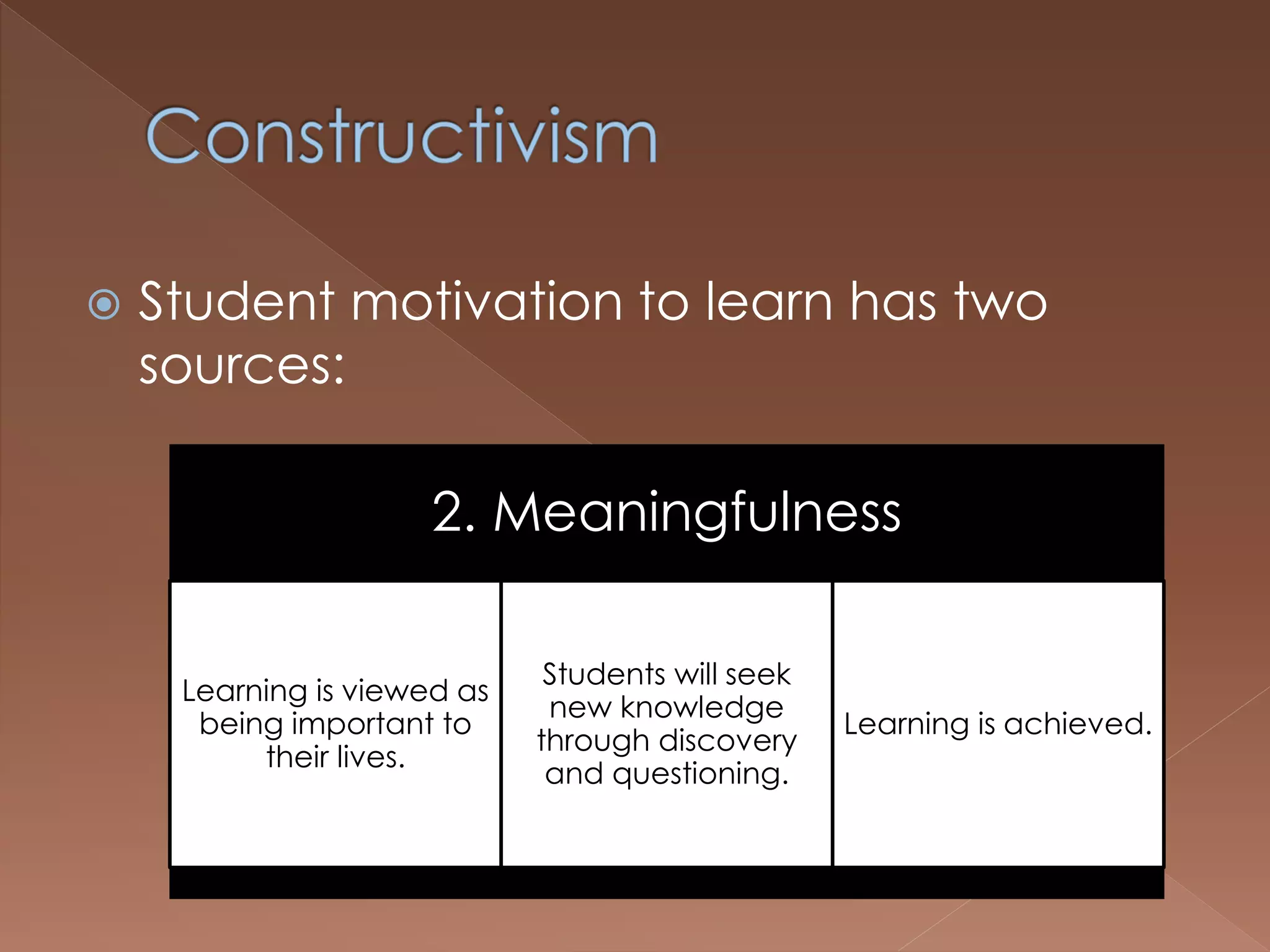  Student motivation to learn has two
sources:
2. Meaningfulness
Learning is viewed as
being important to
their lives.
Students will seek
new knowledge
through discovery
and questioning.
Learning is achieved.
 