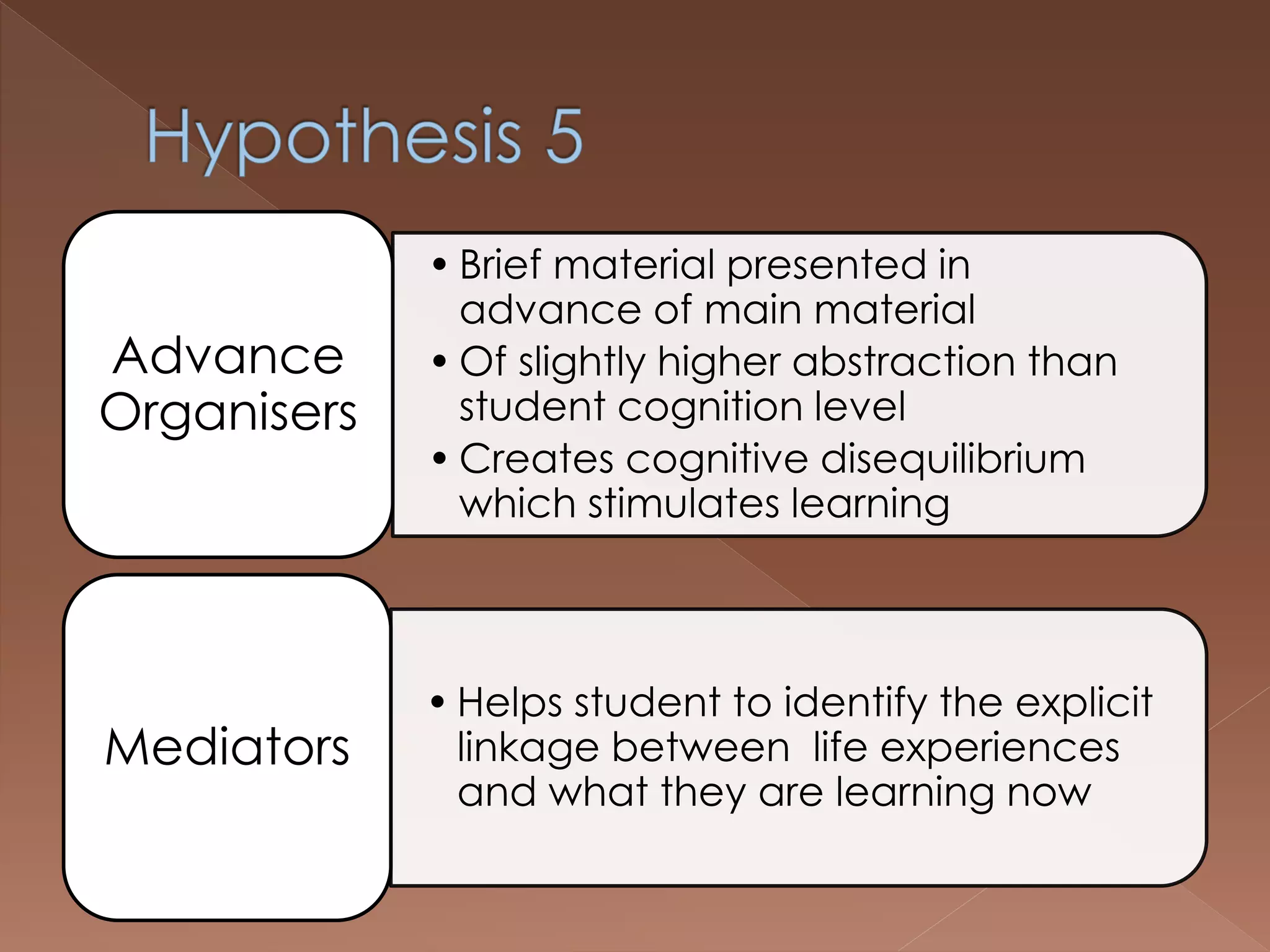 • Brief material presented in
advance of main material
• Of slightly higher abstraction than
student cognition level
• Creates cognitive disequilibrium
which stimulates learning
Advance
Organisers
• Helps student to identify the explicit
linkage between life experiences
and what they are learning now
Mediators
 