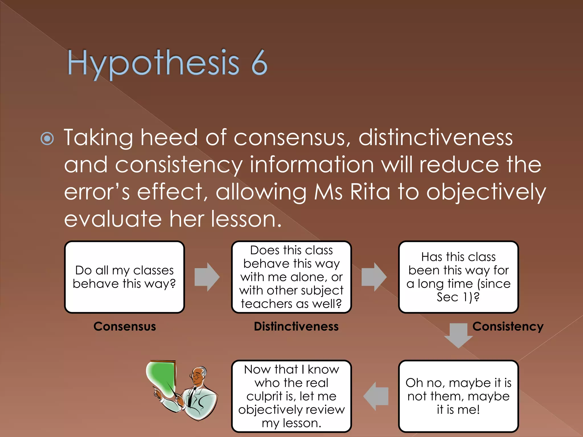  Taking heed of consensus, distinctiveness
and consistency information will reduce the
error’s effect, allowing Ms Rita to objectively
evaluate her lesson.
Do all my classes
behave this way?
Does this class
behave this way
with me alone, or
with other subject
teachers as well?
Has this class
been this way for
a long time (since
Sec 1)?
Oh no, maybe it is
not them, maybe
it is me!
Now that I know
who the real
culprit is, let me
objectively review
my lesson.
Consensus Distinctiveness Consistency
 