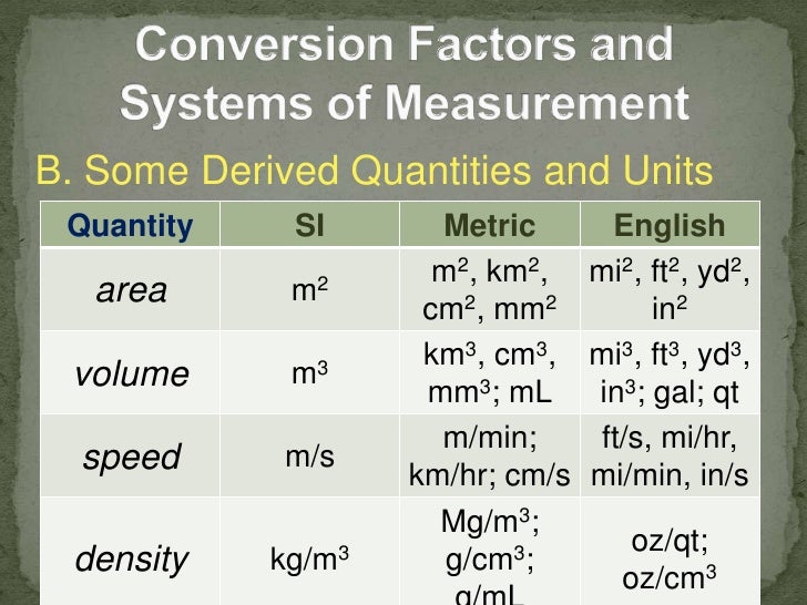 conversion to volume english metric table R Chemistry [QEE 2012]