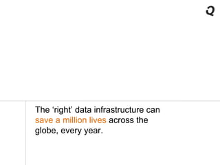 The ‘right’ data infrastructure can
save a million lives across the
globe, every year.
 
