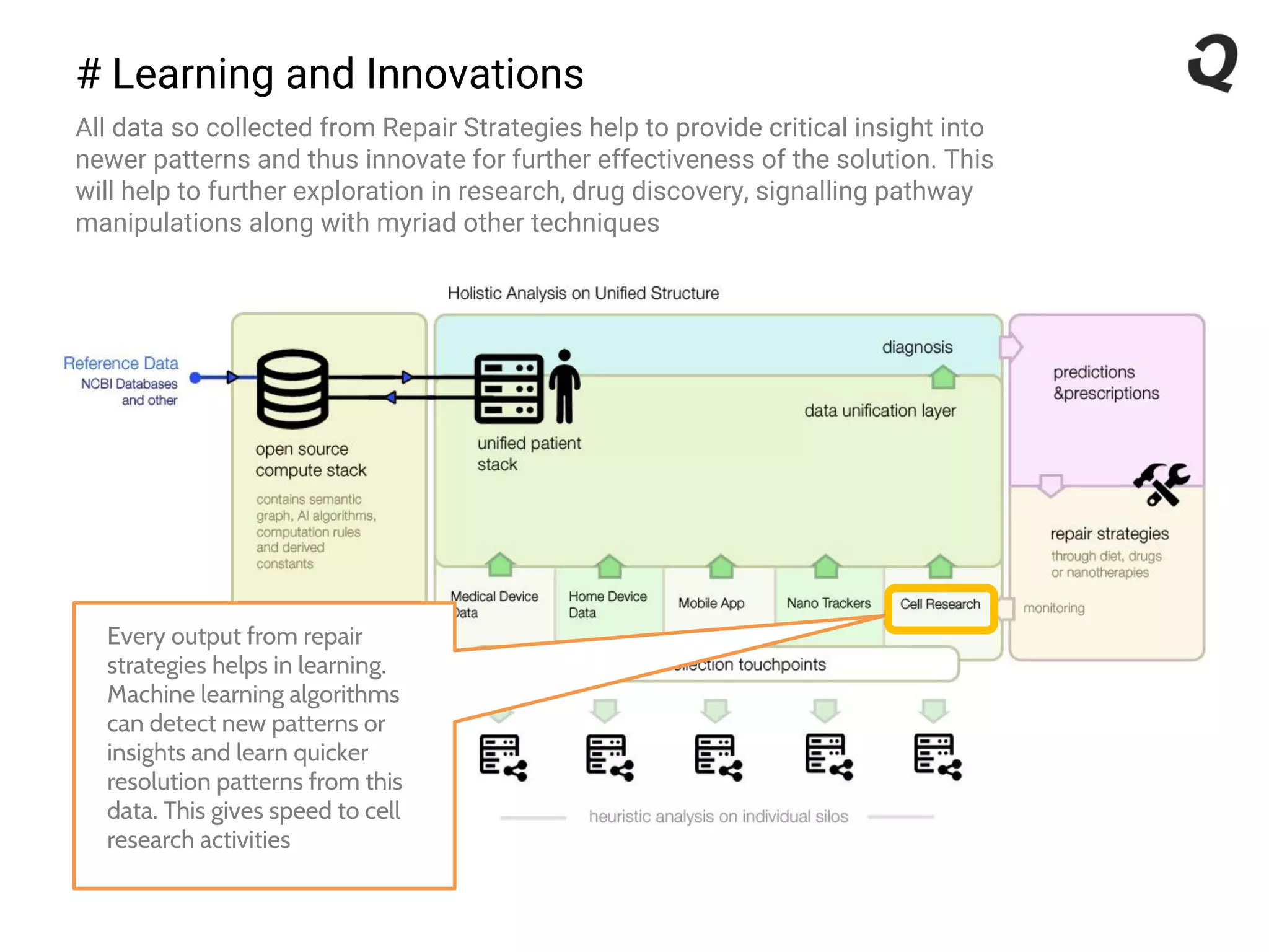# Learning and Innovations
All data so collected from Repair Strategies help to provide critical insight into
newer patterns and thus innovate for further effectiveness of the solution. This
will help to further exploration in research, drug discovery, signalling pathway
manipulations along with myriad other techniques
Every output from repair
strategies helps in learning.
Machine learning algorithms
can detect new patterns or
insights and learn quicker
resolution patterns from this
data. This gives speed to cell
research activities
 