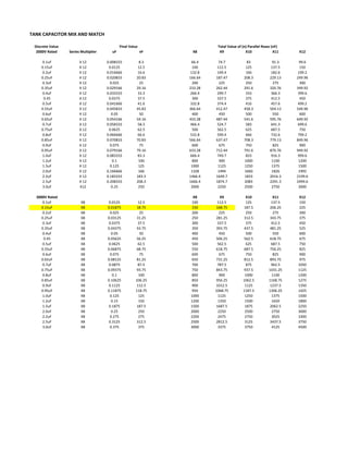 TANK CAPACITOR MIX AND MATCH
Discrete Value                                 Final Value          Total Value of (n) Parallel Rows (nF)
2000V Rated  Series Multiplier uF nF X8 X9 X10 X11 X12
0.1uF X 12 0.008333 8.3 66.4 74.7 83 91.3 99.6
0.15uF X 12 0.0125 12.5 100 112.5 125 137.5 150
0.2uF X 12 0.016666 16.6 132.8 149.4 166 182.6 199.2
0.25uF X 12 0.020833 20.83 166.64 187.47 208.3 229.13 249.96
0.3uF X 12 0.025 25 200 225 250 275 300
0.35uF X 12 0.029166 29.16 233.28 262.44 291.6 320.76 349.92
0.4uF X 12 0.033333 33.3 266.4 299.7 333 366.3 399.6
0.45 X 12 0.0375 37.5 300 337.5 375 412.5 450
0.5uF X 12 0.041666 41.6 332.8 374.4 416 457.6 499.2
0.55uF X 12 0.045833 45.83 366.64 412.47 458.3 504.13 549.96
0.6uF X 12 0.05 50 400 450 500 550 600
0.65uF X 12 0.054166 54.16 433.28 487.44 541.6 595.76 649.92
0.7uF X 12 0.058333 58.3 466.4 524.7 583 641.3 699.6
0.75uF X 12 0.0625 62.5 500 562.5 625 687.5 750
0.8uF X 12 0.066666 66.6 532.8 599.4 666 732.6 799.2
0.85uF X 12 0.070833 70.83 566.64 637.47 708.3 779.13 849.96
0.9uF X 12 0.075 75 600 675 750 825 900
0.95uF X 12 0.079166 79.16 633.28 712.44 791.6 870.76 949.92
1.0uF X 12 0.083333 83.3 666.4 749.7 833 916.3 999.6
1.2uF X 12 0.1 100 800 900 1000 1100 1200
1.5uF X 12 0.125 125 1000 1125 1250 1375 1500
2.0uF X 12 0.166666 166 1328 1494 1660 1826 1992
2.2uF X 12 0.183333 183.3 1466.4 1649.7 1833 2016.3 2199.6
2.5uF X 12 0.208333 208.3 1666.4 1874.7 2083 2291.3 2499.6
3.0uF X12 0.25 250 2000 2250 2500 2750 3000
3000V Rated X8 X9 X10 X11 X12
0.1uF X8 0.0125 12.5 100 112.5 125 137.5 150
0.15uF X8 0.01875 18.75 150 168.75 187.5 206.25 225
0.2uF X8 0.025 25 200 225 250 275 300
0.25uF X8 0.03125 31.25 250 281.25 312.5 343.75 375
0.3uF X8 0.0375 37.5 300 337.5 375 412.5 450
0.35uF X8 0.04375 43.75 350 393.75 437.5 481.25 525
0.4uF X8 0.05 50 400 450 500 550 600
0.45 X8 0.05625 56.25 450 506.25 562.5 618.75 675
0.5uF X8 0.0625 62.5 500 562.5 625 687.5 750
0.55uF X8 0.06875 68.75 550 618.75 687.5 756.25 825
0.6uF X8 0.075 75 600 675 750 825 900
0.65uF X8 0.08125 81.25 650 731.25 812.5 893.75 975
0.7uF X8 0.0875 87.5 700 787.5 875 962.5 1050
0.75uF X8 0.09375 93.75 750 843.75 937.5 1031.25 1125
0.8uF X8 0.1 100 800 900 1000 1100 1200
0.85uF X8 0.10625 106.25 850 956.25 1062.5 1168.75 1275
0.9uF X8 0.1125 112.5 900 1012.5 1125 1237.5 1350
0.95uF X8 0.11875 118.75 950 1068.75 1187.5 1306.25 1425
1.0uF X8 0.125 125 1000 1125 1250 1375 1500
1.2uF X8 0.15 150 1200 1350 1500 1650 1800
1.5uF X8 0.1875 187.5 1500 1687.5 1875 2062.5 2250
2.0uF X8 0.25 250 2000 2250 2500 2750 3000
2.2uF X8 0.275 275 2200 2475 2750 3025 3300
2.5uF X8 0.3125 312.5 2500 2812.5 3125 3437.5 3750
3.0uF X8 0.375 375 3000 3375 3750 4125 4500
 