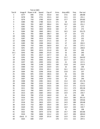 Test # Image # Power in W Speed Cap nf Vrms Amp x001 freq Pwr out
1 3277 690 1733 332.0 163 17.6 116 286.88
2 3278 700 1751 325.5 162 15.5 115 251.1
3 3279 710 1760 322.0 166 17.7 116 293.82
4 3280 700 1788 312.5 171 18 119 307.8
5 3281 705 1807 306.4 155 16.2 120 251.1
6 3282 705 1815 303.5 160 17 120 272
7 3283 703 1842 294.8 160 17 123 272
8 3284 700 1860 289.3 155 16.5 124 255.75
9 3285 705 1869 286.7 160 17 125 272
10 3286 700 1896 278.8 160 17 126 272
11 3287 700 1913 274.0 145 16 127 232
12 3288 700 1922 271.5 160 17 128 272
13 3289 700 1948 264.4 155 17 129 263.5
14 3290 710 1965 260.0 163 17 130 277.1
15 3291 695 1973 257.9 160 16.3 132 260.8
16 3292 900 2023 251.0 165 20 135 330
16.1 3293 700 2000 251.0 150 16 134 240
17 3294 705 2017 247.7 150 16 135 240
18 3295 700 2050 241.3 156 15.7 136 244.92
19 3296 705 2066 236.6 160 15.7 137 251.2
20 3297 695 2099 229.6 145 15 138 217.5
21 3298 700 2148 220.5 160 15.8 142 252.8
22 3300 710 2195 210.9 155 16 146 248
23 3303 703 2254 201.1 150 16.1 150 241.5
24 3304 705 2298 193.8 150 15.8 151 237
25 3305 695 2343 186.6 150 16 156 240
26 3306 703 2385 180.1 150 15.6 159 234
27 3307 700 2429 174.0 150 16 163 240
28 3308 700 2485 166.6 144 15.4 165 221.76
29 3309 700 2525 161.8 140 15.3 169 214.2
30 3310 700 2566 156.6 138 15.4 171 212.52
31 3311 700 2605 152.2 136 15.1 173 205.36
32 3312 700 2645 147.7 130 15.2 176 197.6
33 3313 695 2682 144.0 130 14.9 179 193.7
34 3314 700 2719 140.0 132 15 181 198
35 3316 705 2757 136.3 135 14.9 184 201.15
36 3317 700 2793 132.9 134 14.9 186 199.66
37 3318 703 2829 129.5 132 14.9 188 196.68
38 3319 710 2867 126.4 130 14.7 191 191.1
39 3320 705 2903 123.6 130 14.9 194 193.7
40 3321 707 2939 120.6 132 15 196 198
41 3322 700 2974 117.8 138 14.7 198 202.86
42 3324 700 3008 115.2 129 14.7 200 189.63
43 check    0 710 1999 251.6 160 15.9 133 254.4
44 3325 690 1727 170 17.5 115 297.5
Test on QEG
QEG 'SWEET SPOT' TEST
 