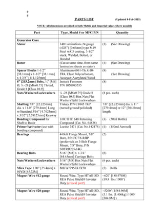 PARTS LIST (Updated 8-Feb-2015)
NOTE: All dimensions provided in both Metric and Imperial values where possible
Part Type, Model # or MFG P/N Quantity
Generator Core
Stator 140 Laminations 24 gauge
(.025”) [0.64mm] type M19
Steel w/C5 coating, 3-1/2”
stack, Welded, Bolted, or
Bonded
(1) (See Drawing)
Rotor (Cut at same time, from same
lamination sheets as stator)
(1) (See Drawing)
Spacer Blocks 1-1/2”
[38.1mm] x 1-1/2” [38.1mm]
x 4-3/8” [111.125mm]
Aluminum 6061-T6, G10-
FR4, Clear Polycarbonate,
Accoya® Acetylated Wood
(8)
(See Drawing)
8” [203.2mm] Bolts, ¼” [M6]
Ø, ¼ -28 [M6x0.75] Thread,
Grade 8 [Class 10.9]
Instock Fasteners
P/N 1050095555
(8)
Nuts/Washers/Lockwashers ¼ -28 [M6x0.75] Grade 8
[Class 10.9] Hex Nuts/Flat
Washers/Split Lockwashers
(8 pcs. each)
Shafting 7/8” [22.225mm]
dia. x 11.0” [279.4mm] Long
w/Standard 3/16” [4.7625mm]
x 3/32” [2.38125mm] Keyway
Trukey P/N C1045 TGP
(turned/ground/polished)
7/8” [22.225mm] dia. x 11”
[279.4mm] or 12” [304.8mm]
length
Bonding Compound for
Shaft to Rotor
LOCTITE 648 Retaining
Compound (Cat. No. 64836)
(1) (50ml Bottle)
Primer/Activator (use with
bonding compound)
Loctite 7471 (Cat. No.142474) (1) (150ml Aerosol)
Bearings 4-Bolt Flange Mount, 7/8”
Bore, P/N FC7/8-RHP
(preferred), or 3-Bolt Flange
Mount, 7/8” Bore, P/N
SBTRD205-14G
(2)
Bearing Bolts 5/16” [M8] x 1-3/4”
[44.45mm] Carriage Bolts
(6)
Nuts/Washers/Lockwashers 5/16” [M8] Hex Nuts/Flat
Washers/Split Lockwashers
(6 pcs. each)
Mica Tape 1.00” [25.4mm] x
50YD [45.72M]
MICA77956X1X50 (2) Rolls
Magnet Wire #12 gauge Round Wire, Type HTAIHSD
REA Pulse Shield® Inverter
Duty (critical part!)
~620’ [188.976M]
(19.8 lbs./1000’)
Magnet Wire #20 gauge Round Wire, Type HTAIHSD,
REA Pulse Shield® Inverter
Duty (critical part!)
~5200’ [1584.96M]
(3.1 lbs. [1.406kg] /1000’
[304.8M] )
 