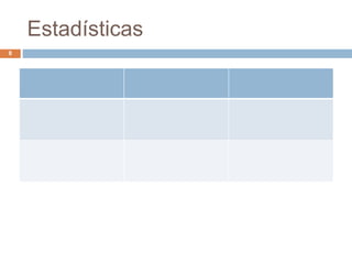 Estadísticas
8
 