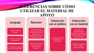 SUGERENCIAS SOBRE CÓMO
UTILIZAR EL MATERIAL DE
APOYO
Lenguaje
Cuidar el tipo de
lenguaje
No utilizar lenguaje
distorsionado
Las faltas de ortografía
nunca son justificadas
Resumen
Es una manera de
mantener a la audiencia
concentrada y de seguir
paso a paso la
exposición por medio de
un esquema o guía
Utiliza para una mejor
interacción entre el
ponente y sus
escuchas.
Interacción
con el público
Se recomienda darle
dinamismo a la
exposición
Interacción
con el material
Se debe usar
adecuadamente,
mostrarlo al público al
mismo tiempo que se
expone el tema
Aprovechar para dar
énfasis a datos o
ideas principales
 