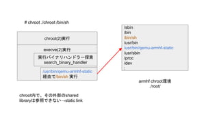 execve(2)実行
/sbin
/bin
/bin/sh
/usr/bin
/usr/bin/qemu-armhf-static
/usr/sbin
/proc
/dev
:
armhf chroot環境
./root/
# chroot ./chroot /bin/sh
chroot(2)実行
/usr/bin/qemu-armhf-static
経由で/bin/sh 実行
実行バイナリハンドラー探索
search_binary_handler
chroot内で、その外部のshared
libraryは参照できない→static link
 