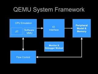 Qemu JIT Code Generator and System Emulation | PDF