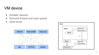 Netdev Driver Qemu net netdev - nic | PPTX