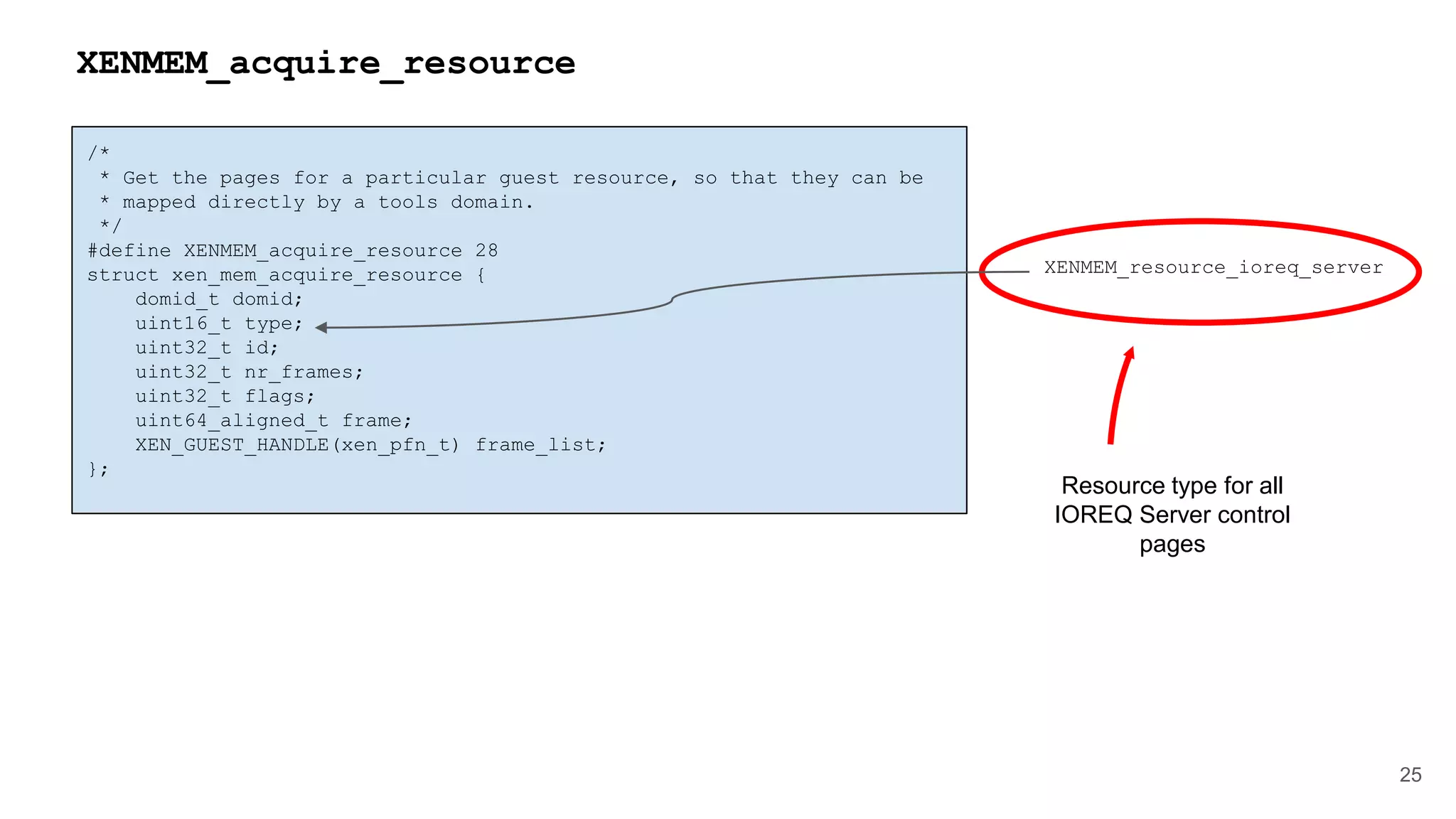 /*
* Get the pages for a particular guest resource, so that they can be
* mapped directly by a tools domain.
*/
#define XENMEM_acquire_resource 28
struct xen_mem_acquire_resource {
domid_t domid;
uint16_t type;
uint32_t id;
uint32_t nr_frames;
uint32_t flags;
uint64_aligned_t frame;
XEN_GUEST_HANDLE(xen_pfn_t) frame_list;
};
25
XENMEM_acquire_resource
XENMEM_resource_ioreq_server
Resource type for all
IOREQ Server control
pages
 