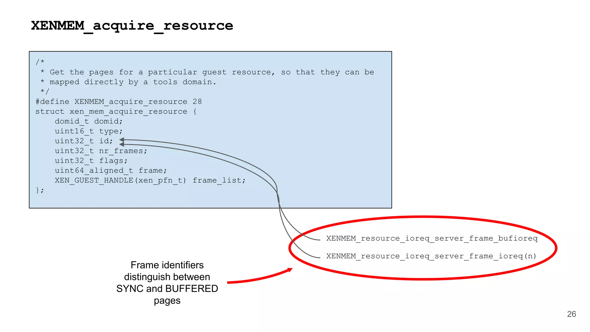 /*
* Get the pages for a particular guest resource, so that they can be
* mapped directly by a tools domain.
*/
#define XENMEM_acquire_resource 28
struct xen_mem_acquire_resource {
domid_t domid;
uint16_t type;
uint32_t id;
uint32_t nr_frames;
uint32_t flags;
uint64_aligned_t frame;
XEN_GUEST_HANDLE(xen_pfn_t) frame_list;
};
26
XENMEM_acquire_resource
Frame identifiers
distinguish between
SYNC and BUFFERED
pages
XENMEM_resource_ioreq_server_frame_bufioreq
XENMEM_resource_ioreq_server_frame_ioreq(n)
 
