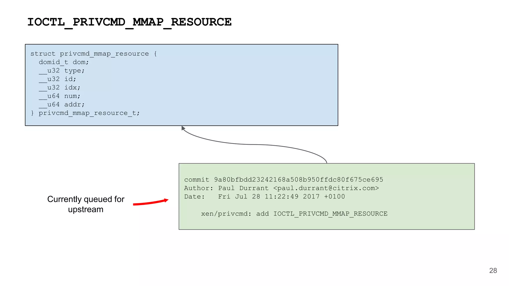 struct privcmd_mmap_resource {
domid_t dom;
__u32 type;
__u32 id;
__u32 idx;
__u64 num;
__u64 addr;
} privcmd_mmap_resource_t;
28
IOCTL_PRIVCMD_MMAP_RESOURCE
commit 9a80bfbdd23242168a508b950ffdc80f675ce695
Author: Paul Durrant <paul.durrant@citrix.com>
Date: Fri Jul 28 11:22:49 2017 +0100
xen/privcmd: add IOCTL_PRIVCMD_MMAP_RESOURCE
Currently queued for
upstream
 