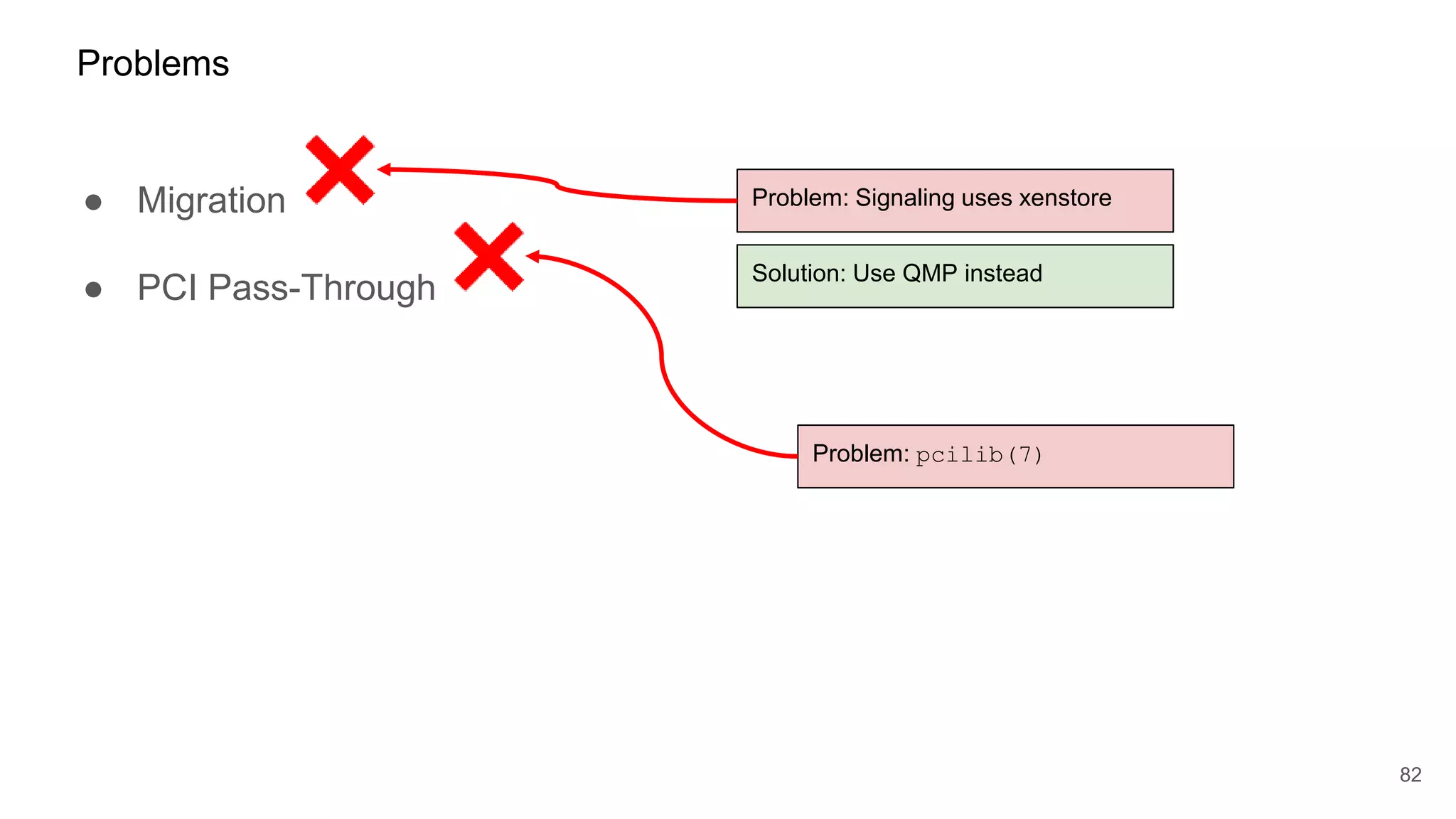 ● Migration
● PCI Pass-Through
82
Problems
Problem: Signaling uses xenstore
Solution: Use QMP instead
Problem: pcilib(7)
 