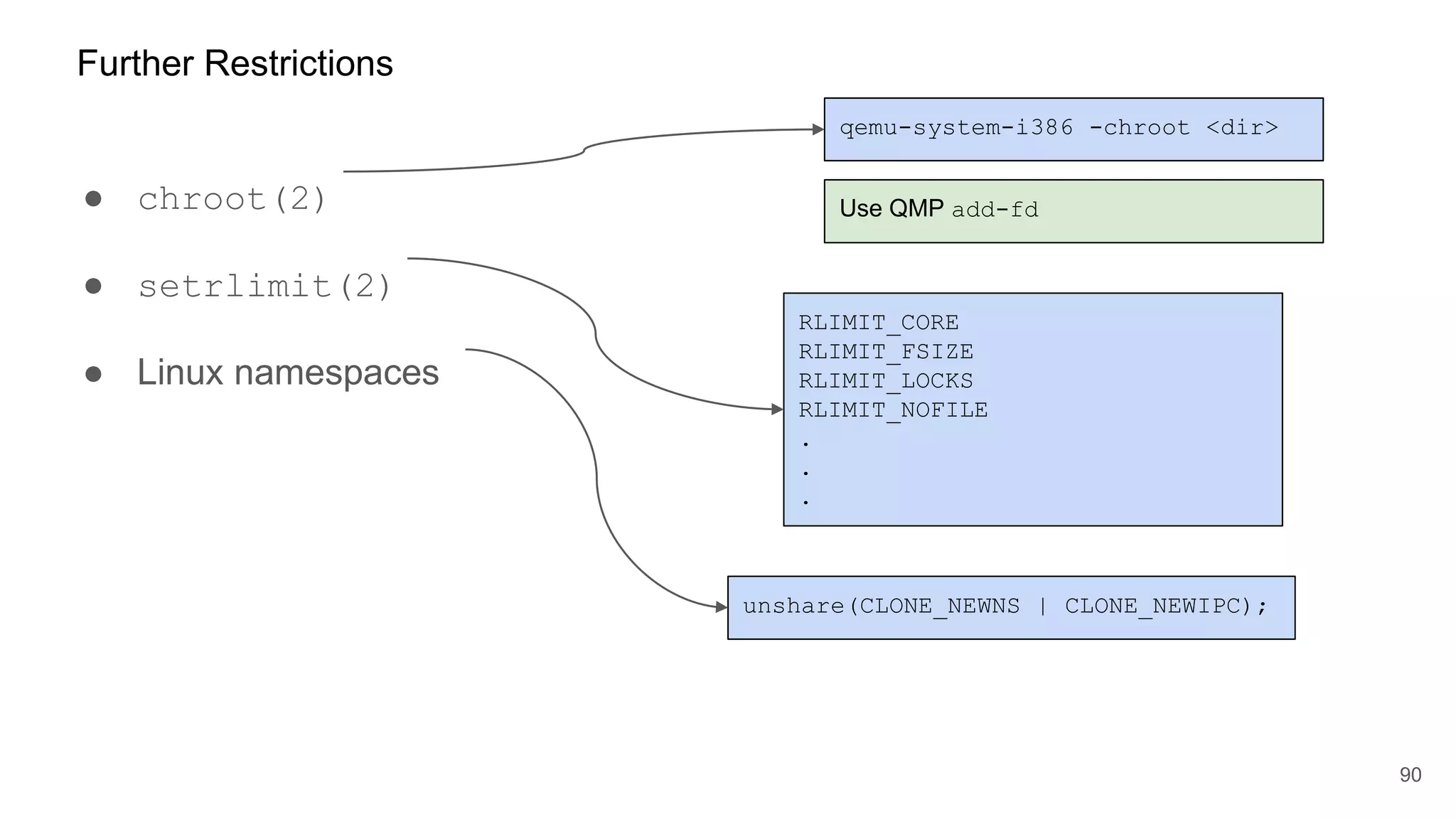 ● chroot(2)
● setrlimit(2)
● Linux namespaces
90
Further Restrictions
qemu-system-i386 -chroot <dir>
Use QMP add-fd
RLIMIT_CORE
RLIMIT_FSIZE
RLIMIT_LOCKS
RLIMIT_NOFILE
.
.
.
unshare(CLONE_NEWNS | CLONE_NEWIPC);
 