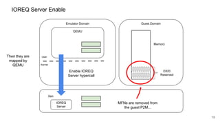 IOREQ Server Enable
Emulator Domain Guest Domain
Xen
19
QEMU
Kernel
User
IOREQ
Server
Memory
E820
Reserved
Then they are
mapped by
QEMU
Enable IOREQ
Server hypercall
MFNs are removed from
the guest P2M...
 