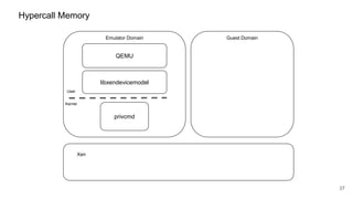 privcmd
Hypercall Memory
Emulator Domain Guest Domain
Xen
37
QEMU
Kernel
User
libxendevicemodel
 