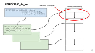 41
HYPERVISOR_dm_op
HYPERVISOR_dm_op(domid_t domid,
unsigned int nr_bufs,
xen_dm_op_buf_t bufs[]);
struct xen_dm_op_buf {
XEN_GUEST_HANDLE(void) h;
xen_ulong_t size;
};
Emulator Domain Memory
Operation information
 