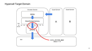Hypercall Target Domain
A
Emulator Domain Guest Domain
Xen
43
QEMU
Kernel
User
privcmd
libxenforeignmemory B
Guest Domain
IOCTL_PRIVCMD_MMAP
domid = B
 