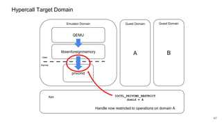 Hypercall Target Domain
A
Emulator Domain Guest Domain
Xen
47
QEMU
Kernel
User
privcmd
libxenforeignmemory B
Guest Domain
IOCTL_PRIVCMD_RESTRICT
domid = A
Handle now restricted to operations on domain A
 