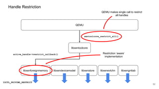 52
libxenforeignmemory libxendevicemodel libxenstore libxenevtchn libxengnttab
Handle Restriction
QEMU
libxentoolcore
xentoolcore_restrict_all()
active_handle->restrict_callback()
IOCTL_PRIVCMD_RESTRICT
Restriction ‘aware’
implementation
QEMU makes single call to restrict
all handles
 