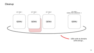 QEMU
64
Cleanup
QEMUQEMU QEMUQEMU
uid = base +
1
uid = base +
DOMID_FIRST_RESERVED - 1
uid = base +
2
uid = base +
3
UIDs cycle as domains
come and go...
 