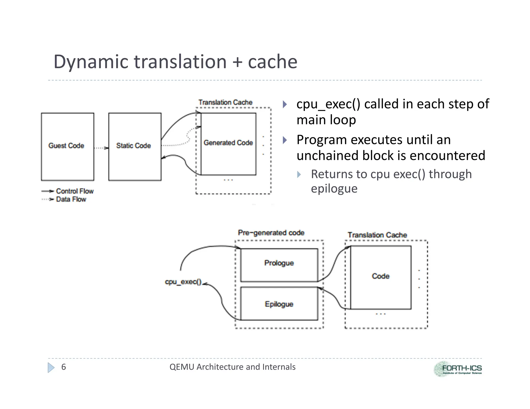 Dynamic translation + cache
 cpu_exec() called in each step of
main loop
 Program executes until an
unchained block is encountered
 Returns to cpu exec() through
epilogue
QEMU Architecture and Internals
6
 