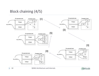 Block chaining (4/5)
[1]
[2]
[3]
[4]
[5]
QEMU Architecture and Internals
10
 